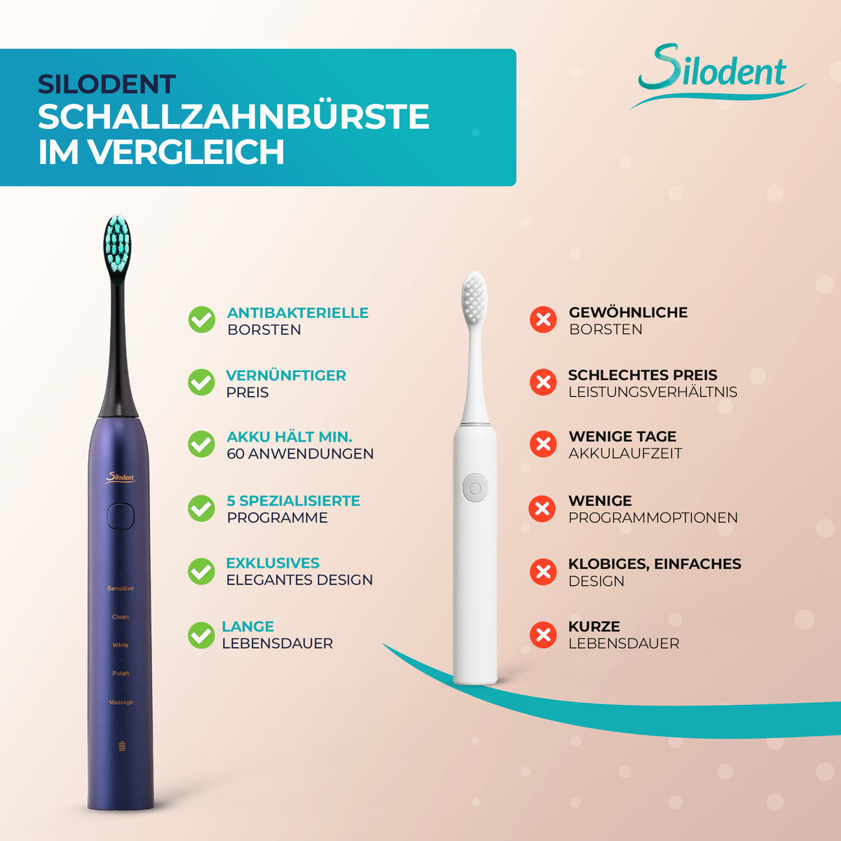 Silodent Schallzahnbürste Midnight Blue